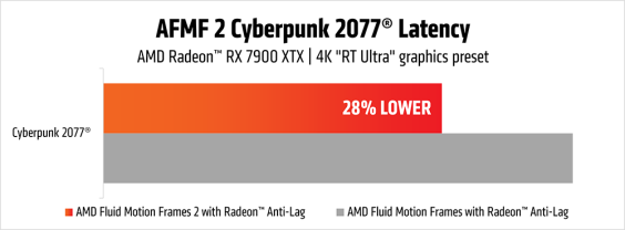 afmf-2-cyberpunk-2077-latency-chart2