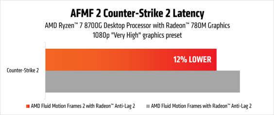 afmf-2-counter-strike-2-latency-chart2