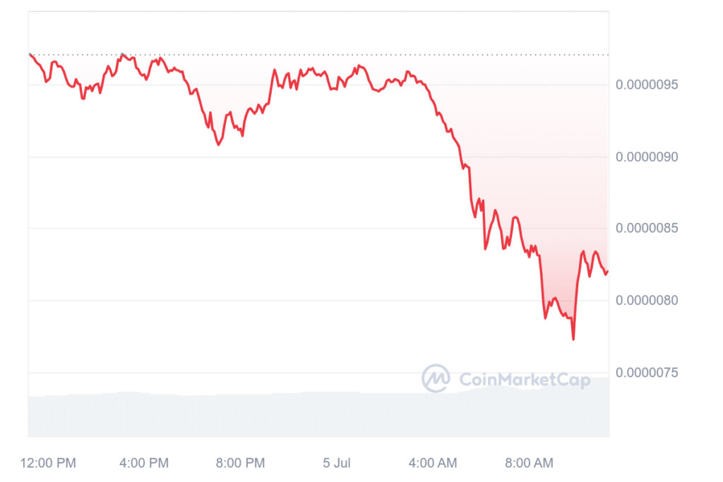 Altcoins suffer heavy losses as BTC recedes 8% - 1