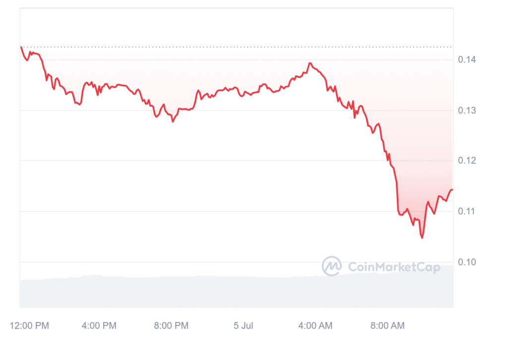 Altcoins suffer heavy losses as BTC recedes 8% - 2