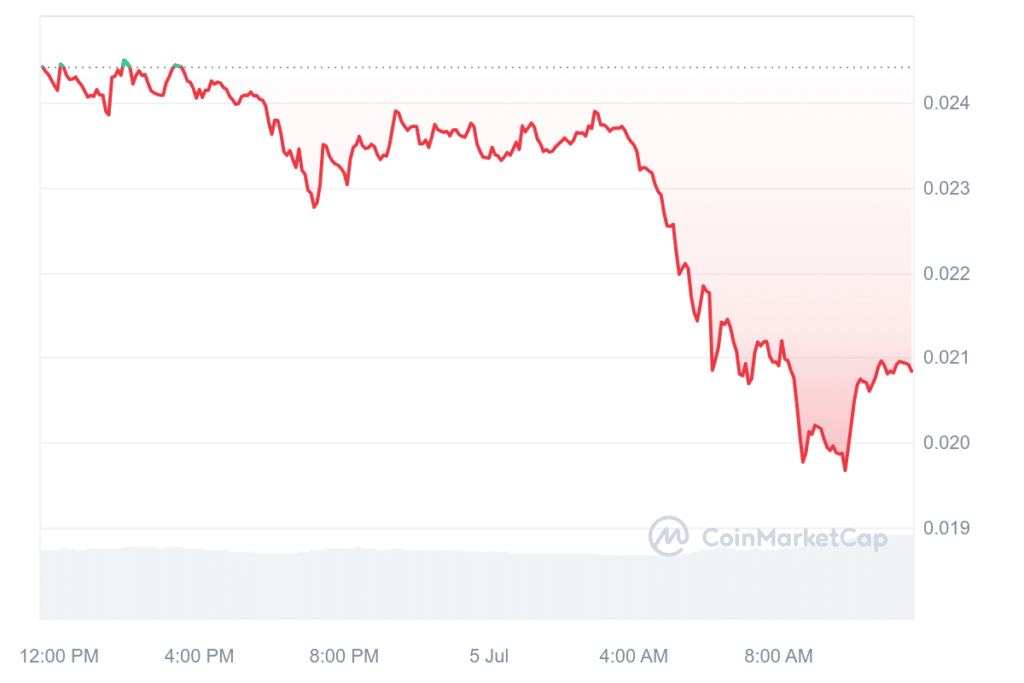 Altcoins suffer heavy losses as BTC recedes 8% - 3