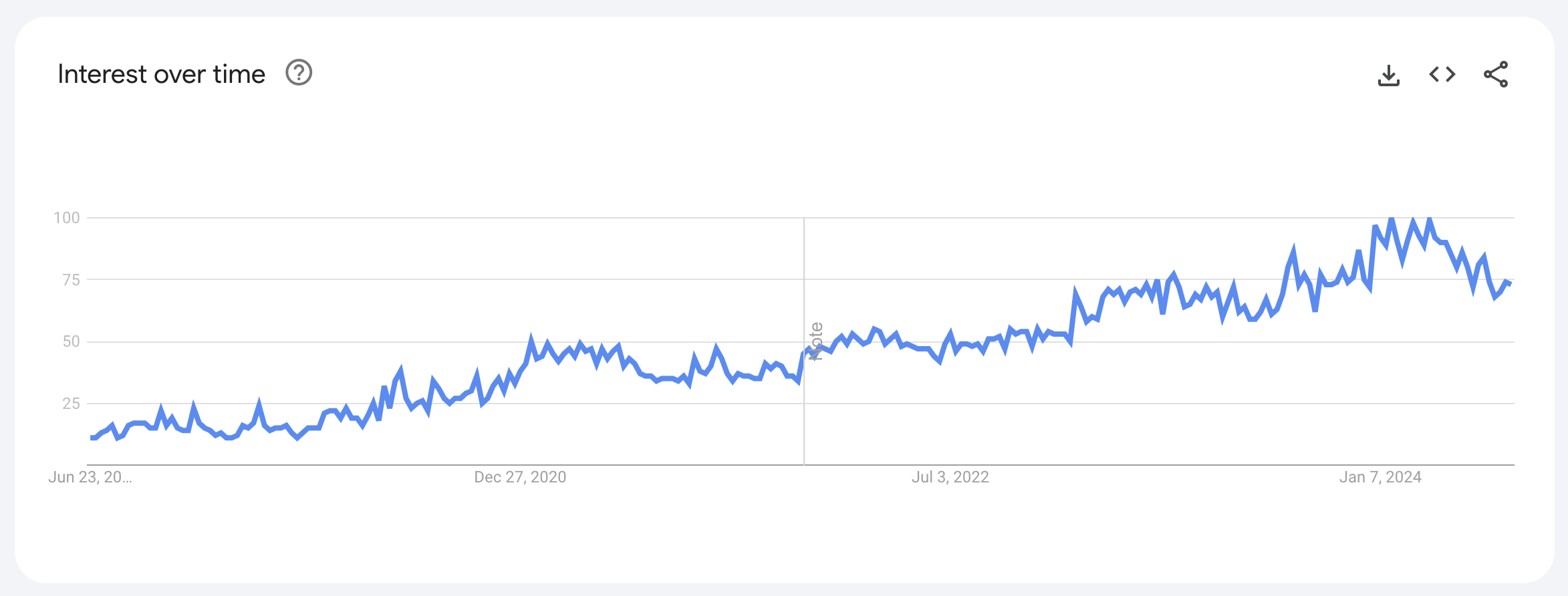 Niche market discovery resource called Google Trends
