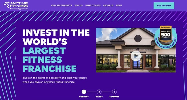 franchise opportunities, anytime fitness