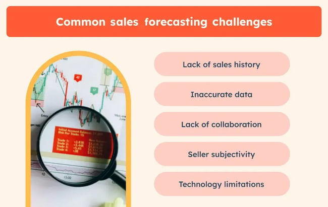 Challenges in creating sales forecasts.
