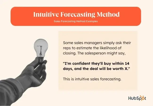 Intuitive forecasting method.