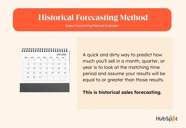 Historical forecasting method.