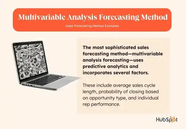 Multivariable analysis forecasting method.