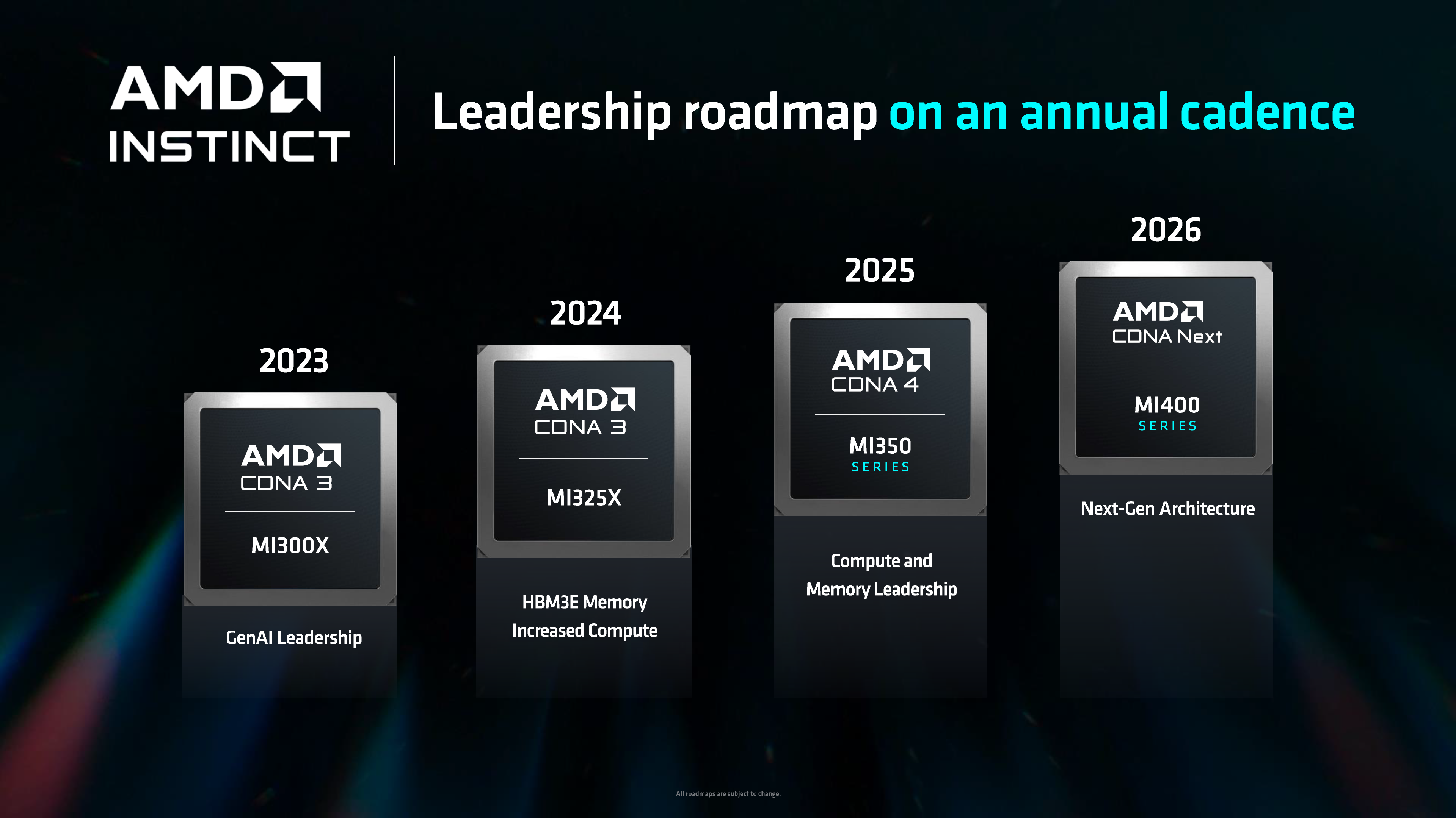 AMD's Instnct AI accelertors are a key product in the AI industry