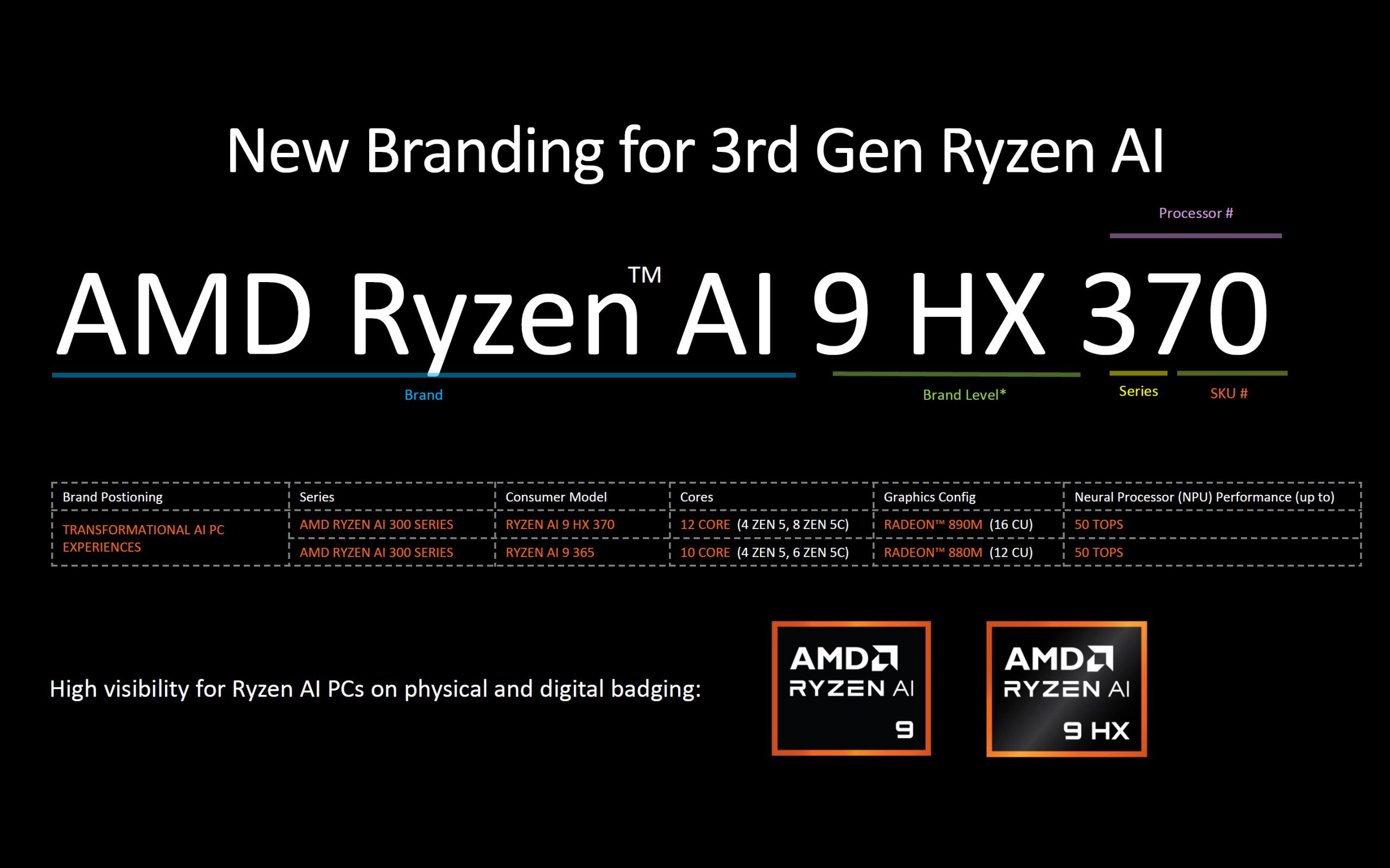 AMD Ryzen AI 300 "Strix" APU-Powered Laptops Launched: Combine Zen 5 CPU, RDNA 3.5 GPU & XDNA 2 NPU Cores, First Die Shot Pictured 3