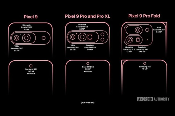 Camera specifications for Pixel 9 series