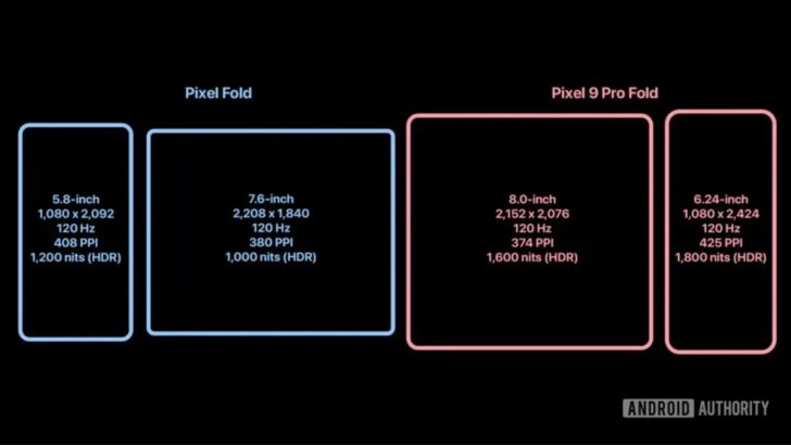Pixel 9 Pro Fold leaked form factor