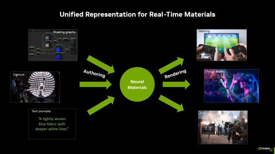 nvidia-neural-models-real-time-texture-object-rendering-12-24x-speedup-in-performance-_5