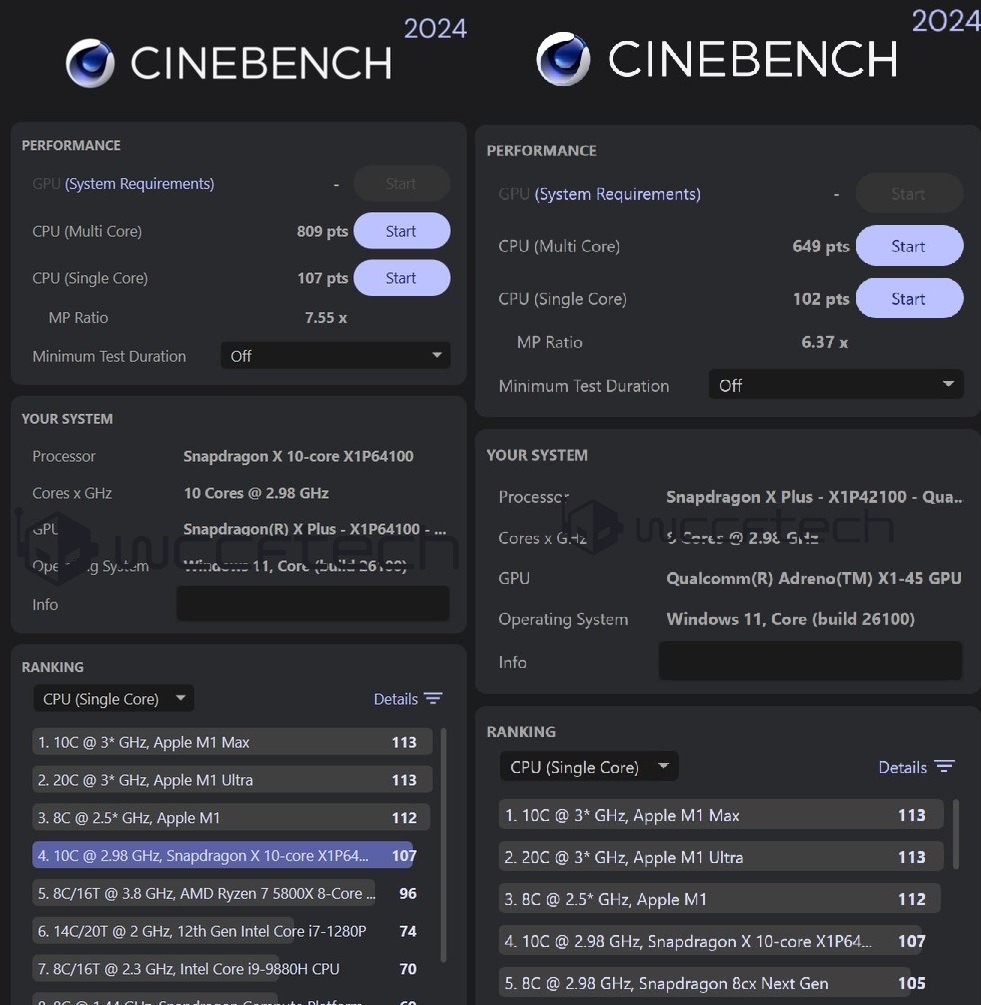 First Benchmarks of Qualcomm's Snapdragon X Plus 