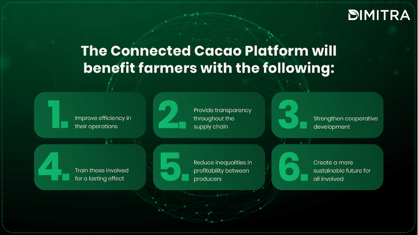 Dimitra’s Connected Cacao app helps increase productivity, expand international sales and obtain organic and fair trade certifications. Source: Dimitra