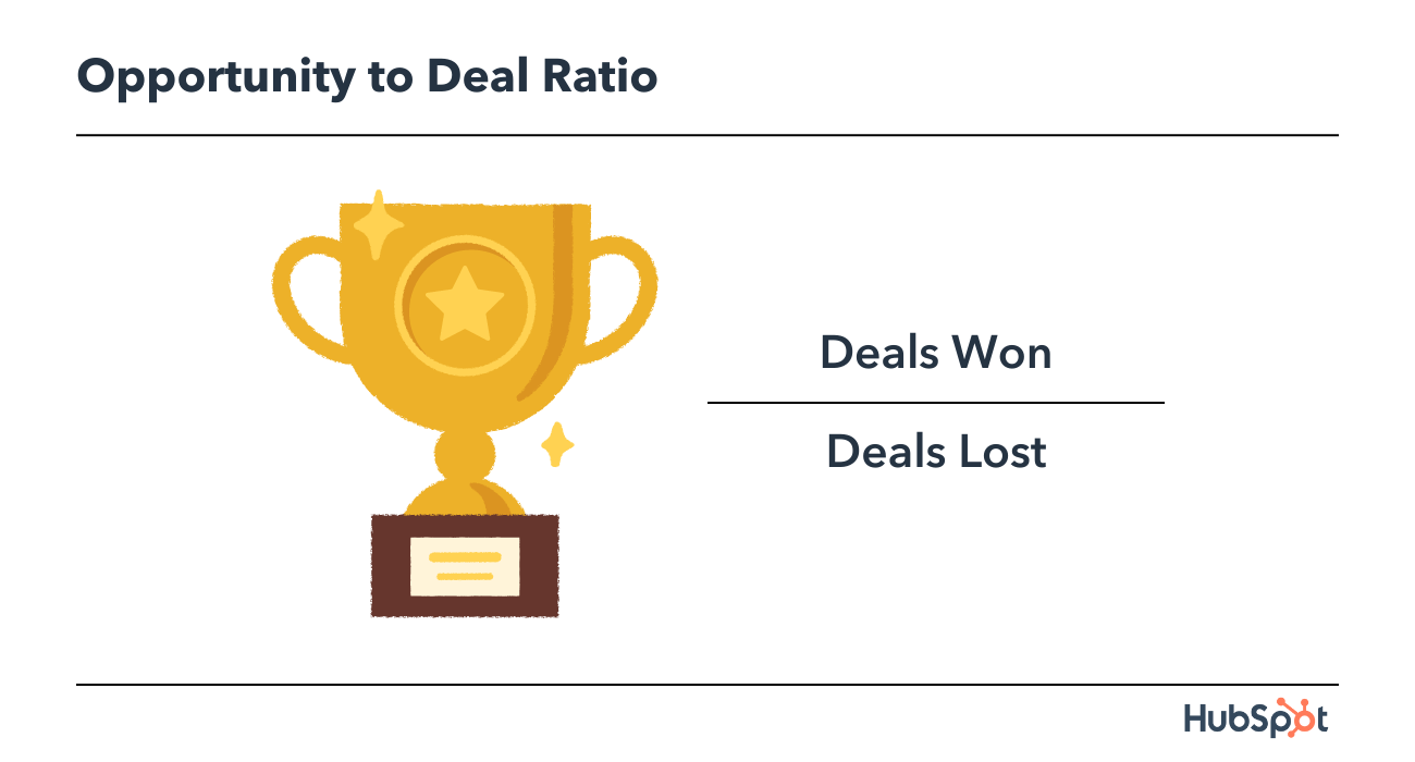 Inside Sales Metrics: Opportunity to Deal Ratio
