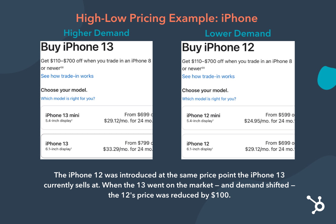 high low pricing strategy iphone
