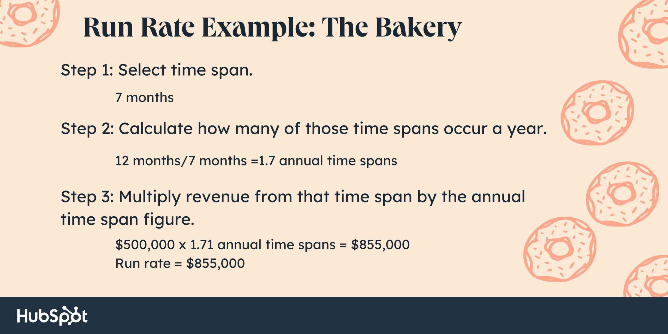 how to calculate run rate, bakery example