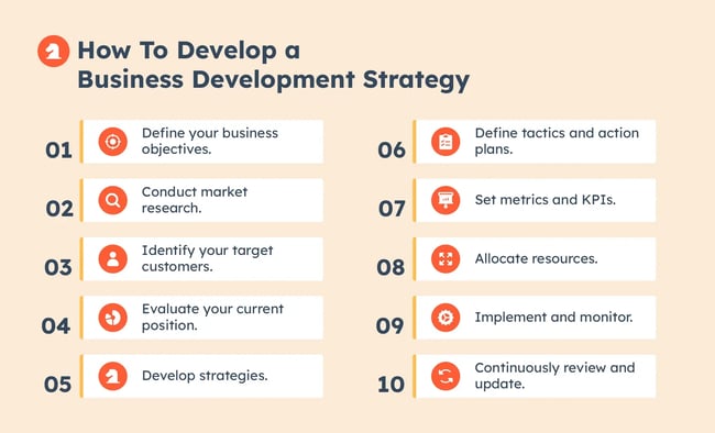 How to develop a business development strategy.