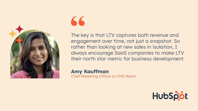 Gauri Manglik, CEO of Instrumentl, highlights the importance of LTV for SaaS companies.