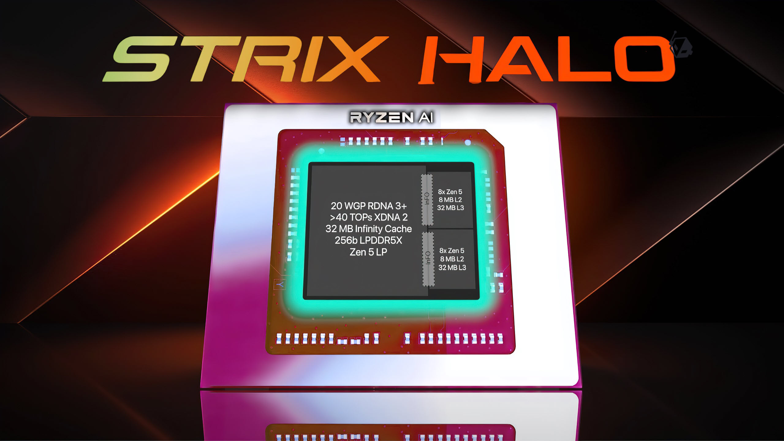 APU پیشرفته Strix Halo ES AMD به بیرون درز کرد: 8 هسته، 16 رشته، 32 مگابایت حافظه پنهان و ساعت تا 5.36 گیگاهرتز