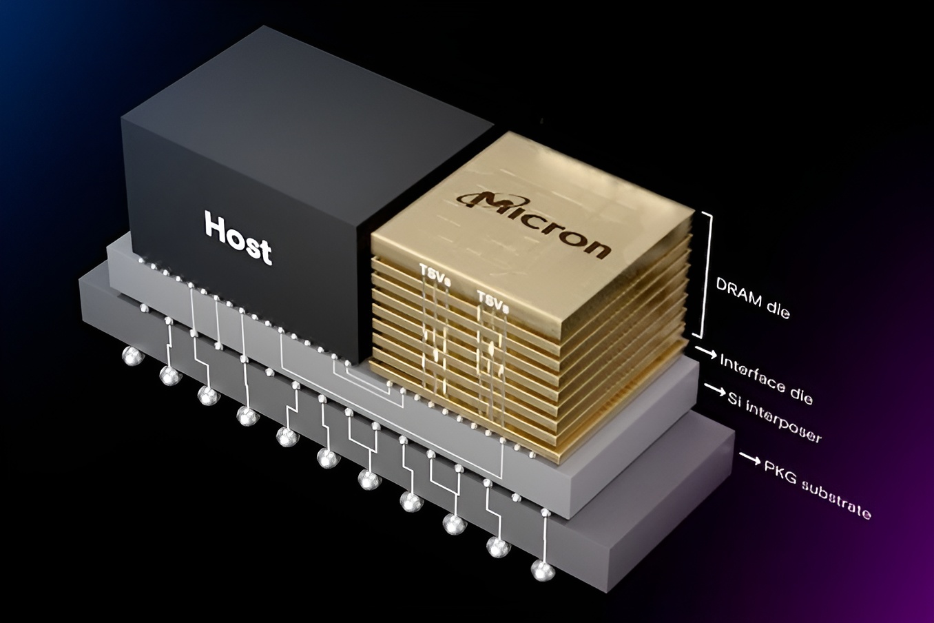 حرکت JEDEC به سمت نهایی‌سازی مشخصات HBM4: تا 32 گیگابیت چگالی در پشته‌های TSV 16 Hi، سرعت 6.4 گیگابیت بر ثانیه