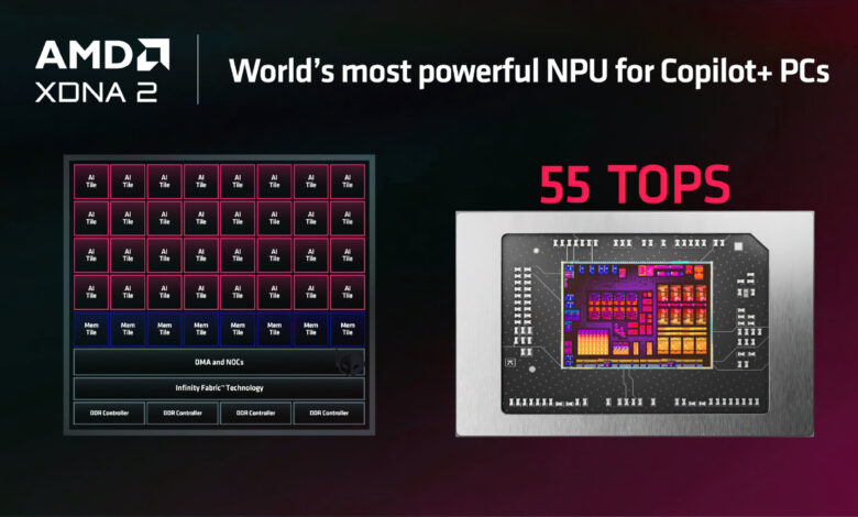 HP OmniBook Ultra دارای AMD Ryzen AI 300 APU با حداکثر 55 NPU TOP است که آن را به سریع ترین “AI PC” تبدیل می کند.