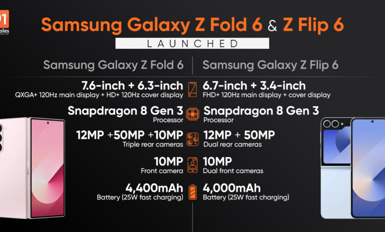 Samsung Galaxy Z Fold 6، Galaxy Z Flip 6 with Snapdragon 8 Gen 3 SoC، Galaxy AI در هند عرضه شد: قیمت، مشخصات