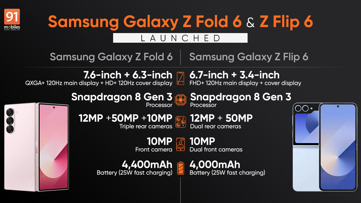 Samsung Galaxy Z Fold 6، Galaxy Z Flip 6 with Snapdragon 8 Gen 3 SoC، Galaxy AI در هند عرضه شد: قیمت، مشخصات